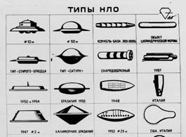 Типы НЛО